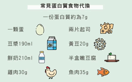 蛋白质食物来源 蛋白质食物来源