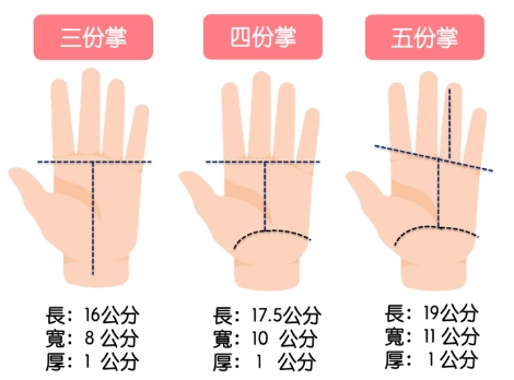 蛋白質攝取量計算 蛋白質攝取量計算