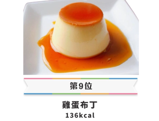雞蛋熱量 雞蛋熱量