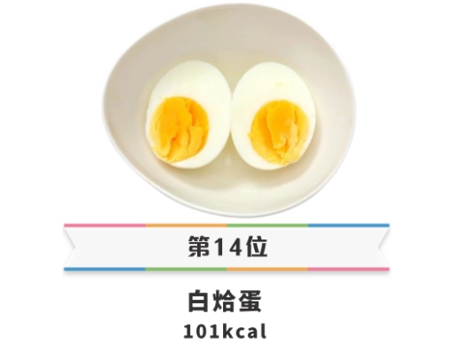 一顆雞蛋卡路里