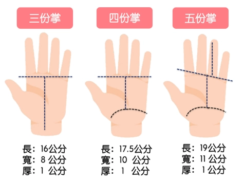 蛋白質攝取量計算 蛋白質攝取量計算
