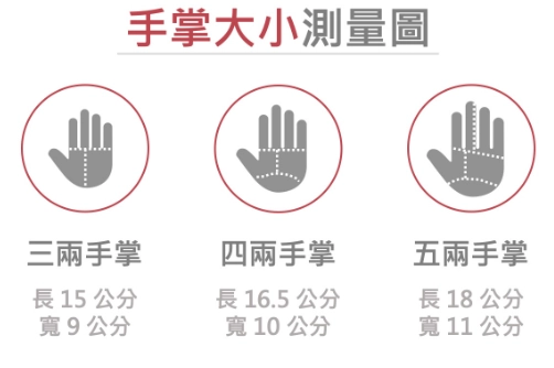 蛋白質攝取量計算 蛋白質攝取量計算