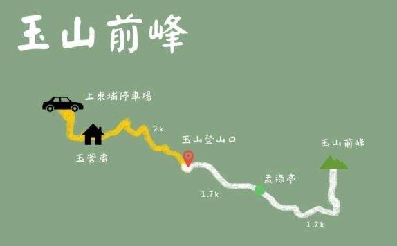 玉山行程規劃