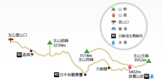 玉山登山行程 玉山登山行程