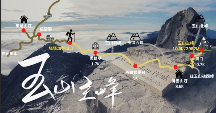 爬玉山行程全攻略：從申請、裝備到登頂的完整指南
