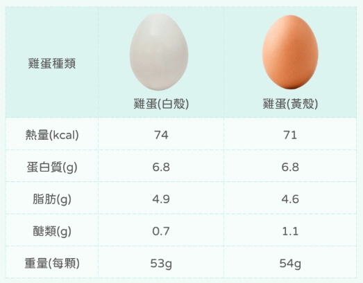 蛋白質分佈 蛋白質分佈