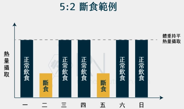五斷減肥法好處