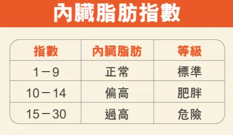 體脂計使用技巧 體脂計使用技巧