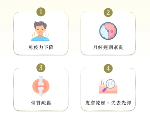 晚上體脂低原因