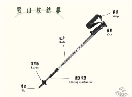 登山杖结构