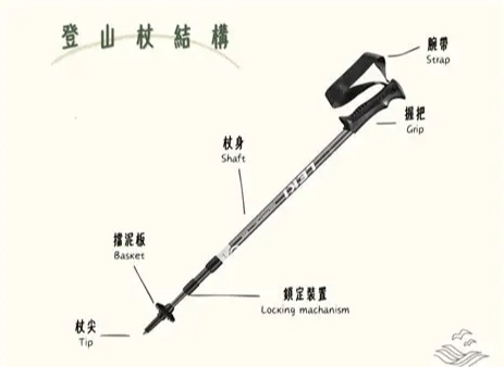 登山杖收纳技巧 登山杖收纳技巧
