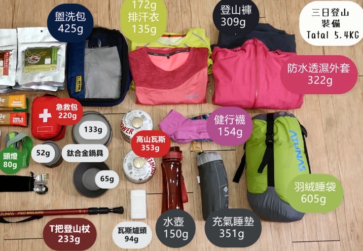 背包重量計算 背包重量計算