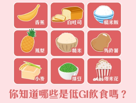 低GI飲食 低GI飲食