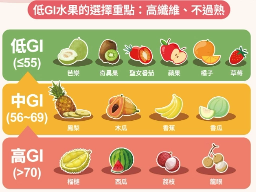 熱量控制 熱量控制