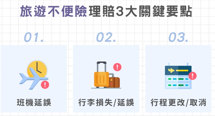 旅遊不便險理賠