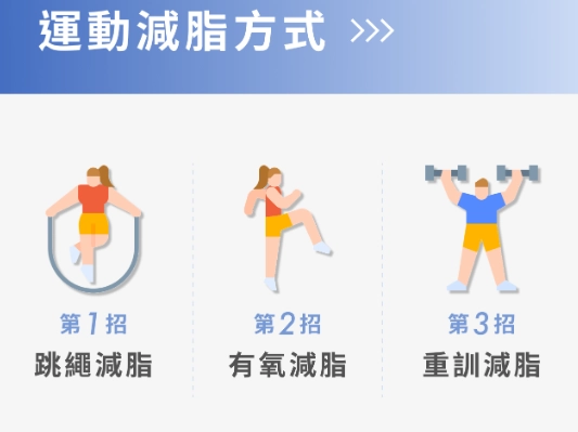 減脂飲食 減脂飲食